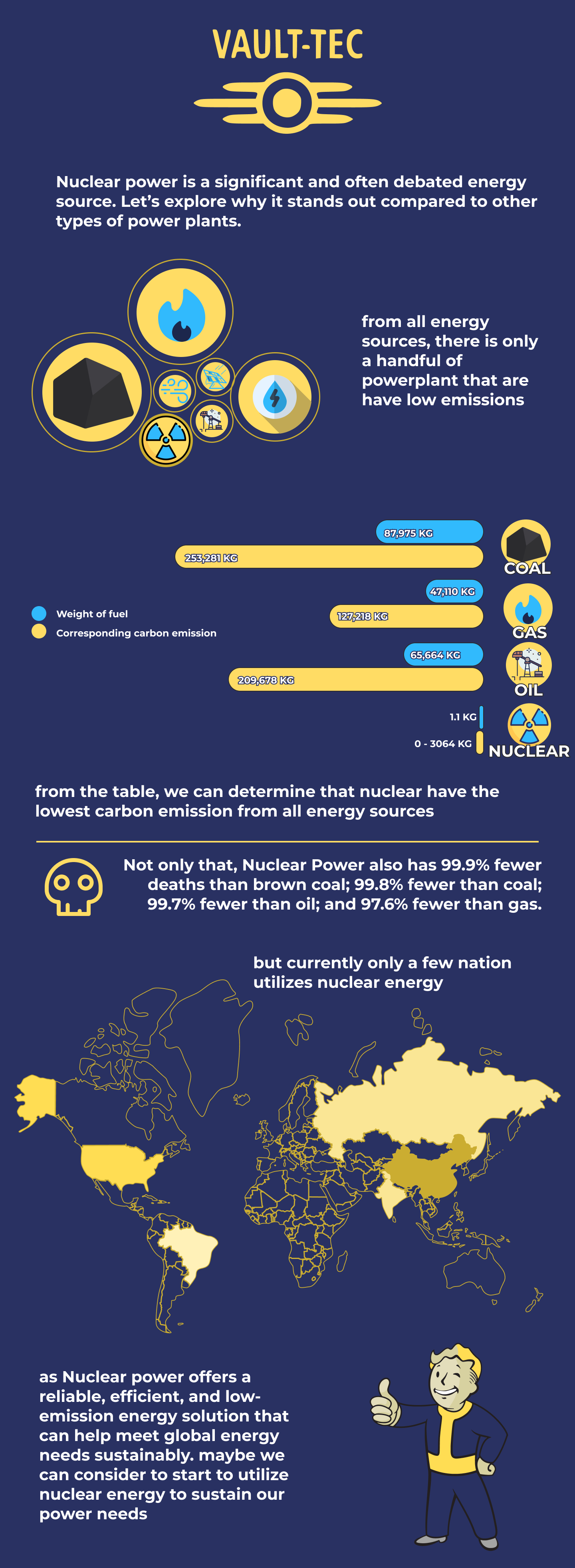 Nuclear Energy Infographic