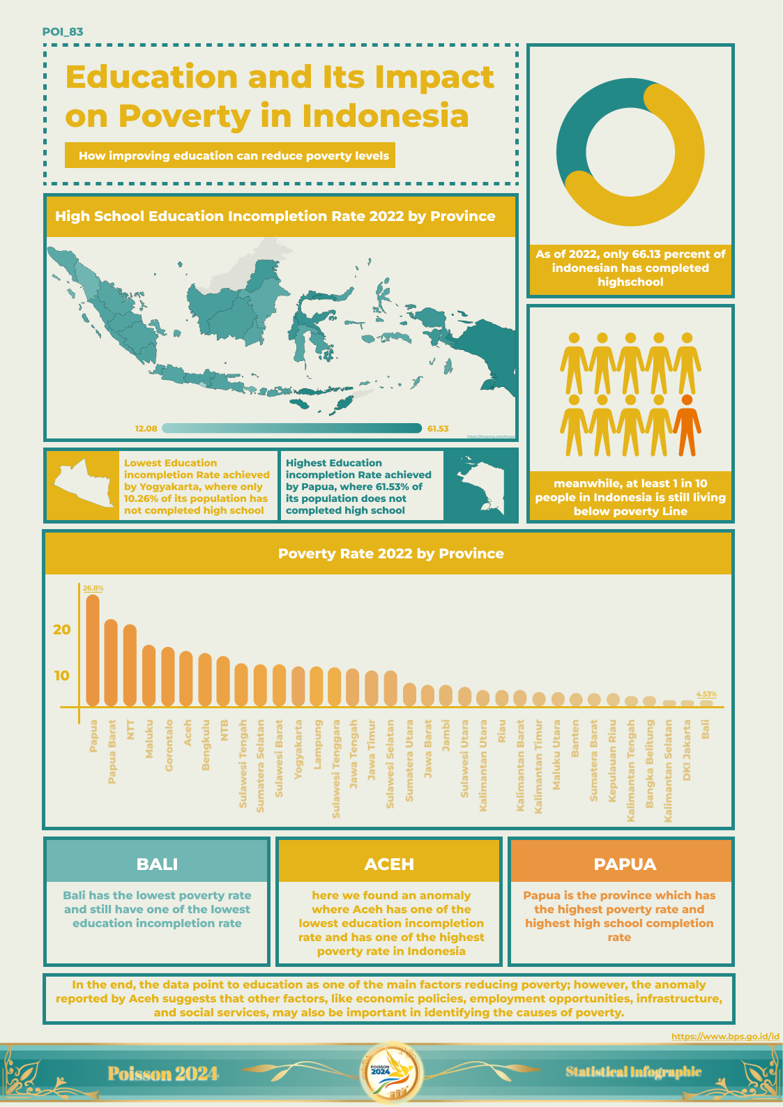 Poverty Trends Infographic